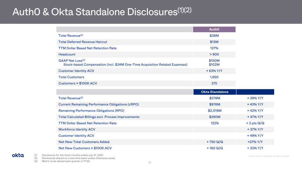 Okta Investor Presentation slide image #27