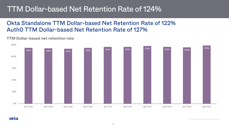 Okta Investor Presentation slide image #33