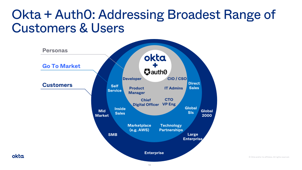 Okta Investor Presentation slide image #15