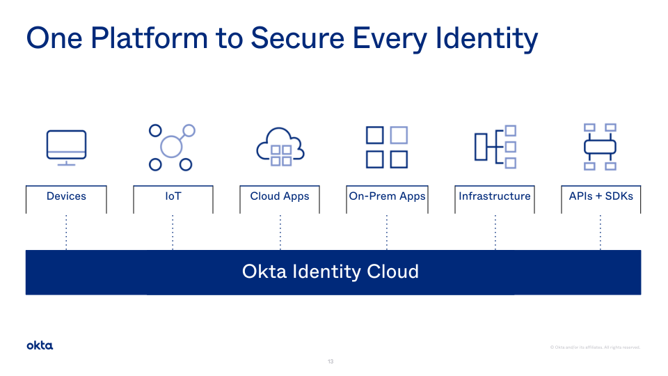 Okta Investor Presentation slide image #14