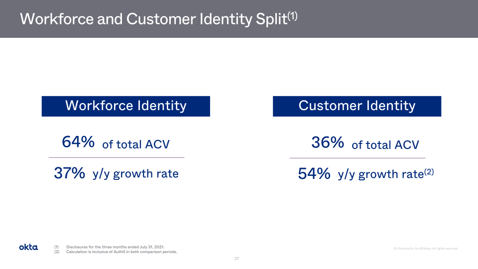 Okta Investor Presentation slide image #28