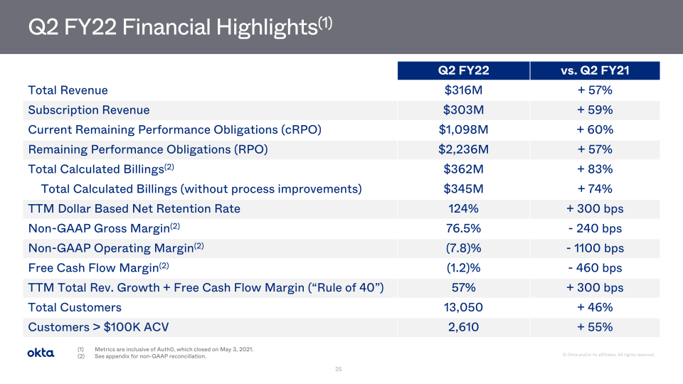 Okta Investor Presentation slide image #26