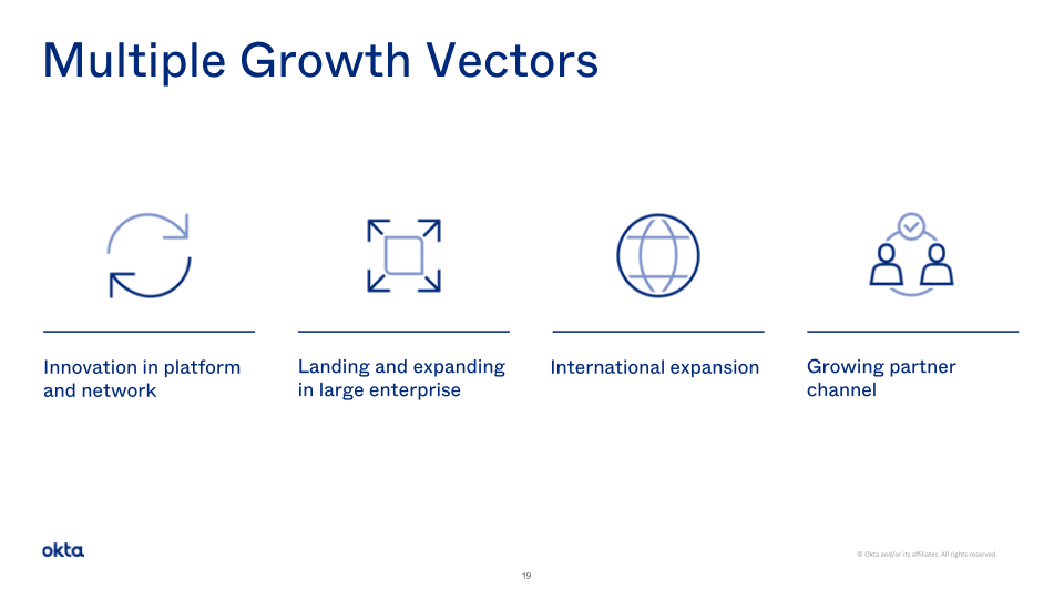 Okta Investor Presentation slide image #20