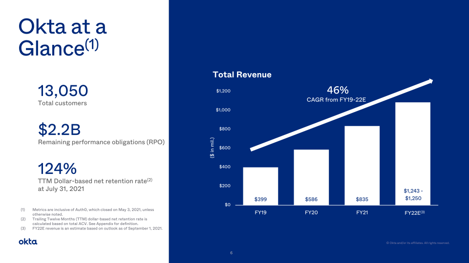 Okta Investor Presentation slide image #7