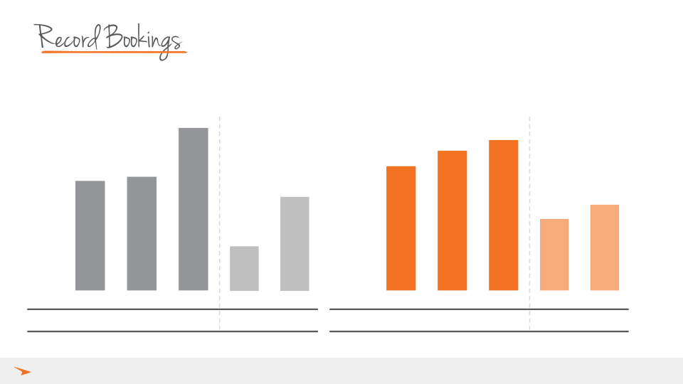 Q4 and FY’21 Results slide image #10