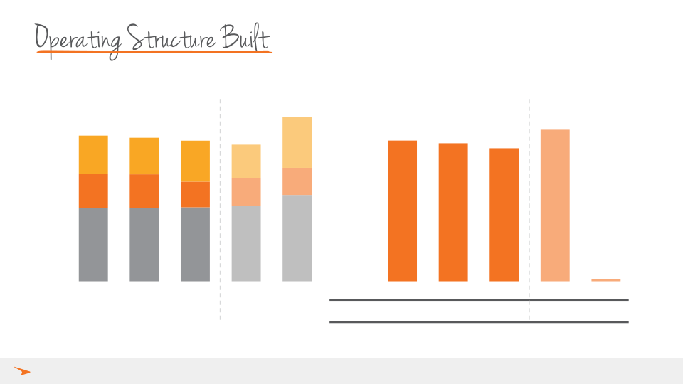 Q4 and FY’21 Results slide image #12