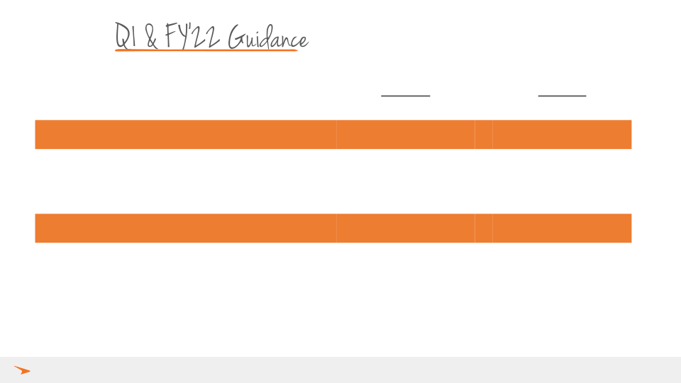 Q4 and FY’21 Results slide image #13