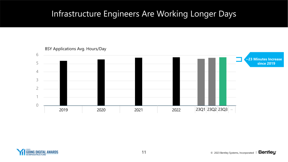 23Q3 Operating Results slide image #12