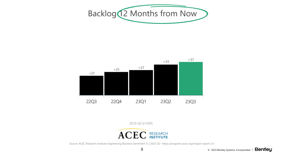 23Q3 Operating Results slide image #10