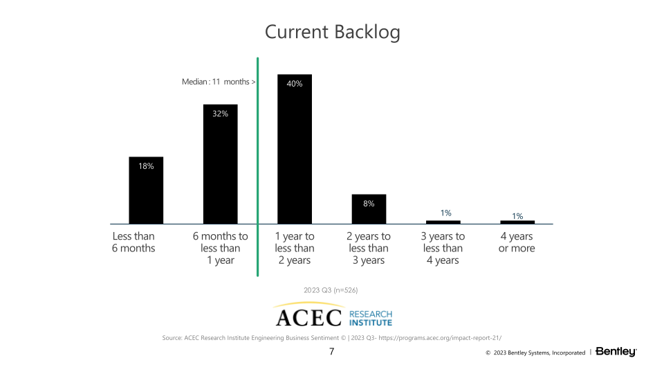 23Q3 Operating Results slide image #8