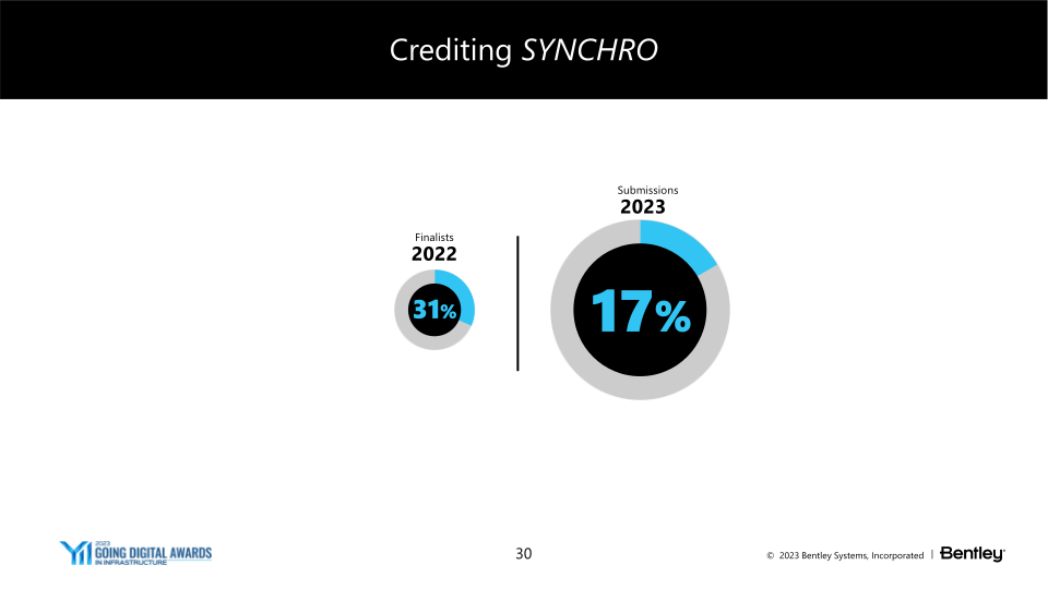 23Q3 Operating Results slide image #31