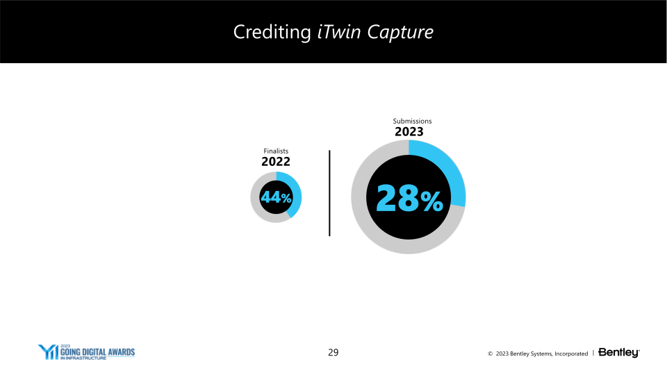 23Q3 Operating Results slide image #30