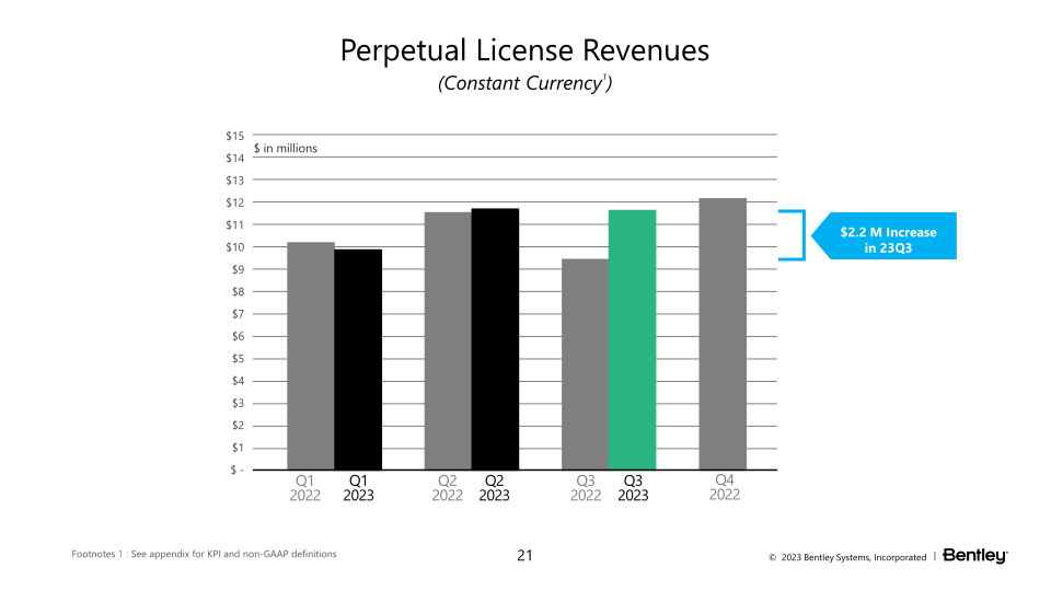 23Q3 Operating Results slide image #22