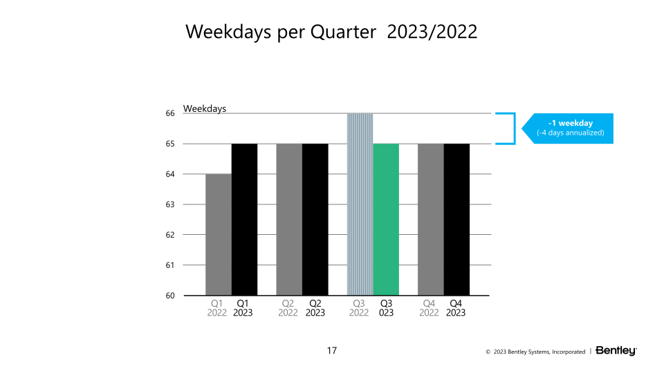 23Q3 Operating Results slide image #18