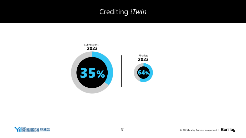 23Q3 Operating Results slide image #32