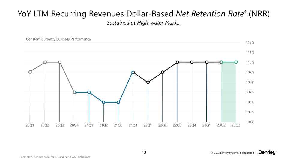 23Q3 Operating Results slide image #14