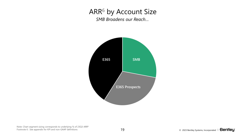 23Q3 Operating Results slide image #20