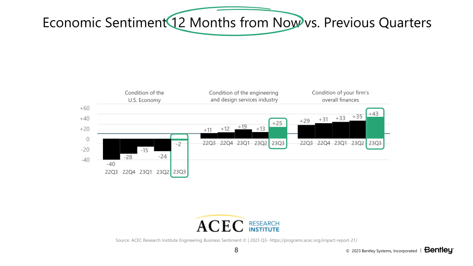 23Q3 Operating Results slide image #9