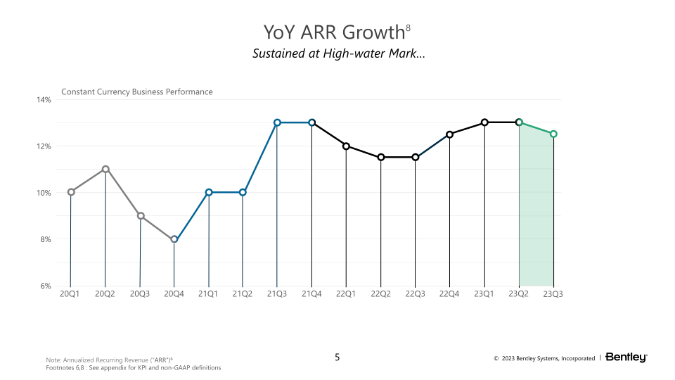 23Q3 Operating Results slide image #6