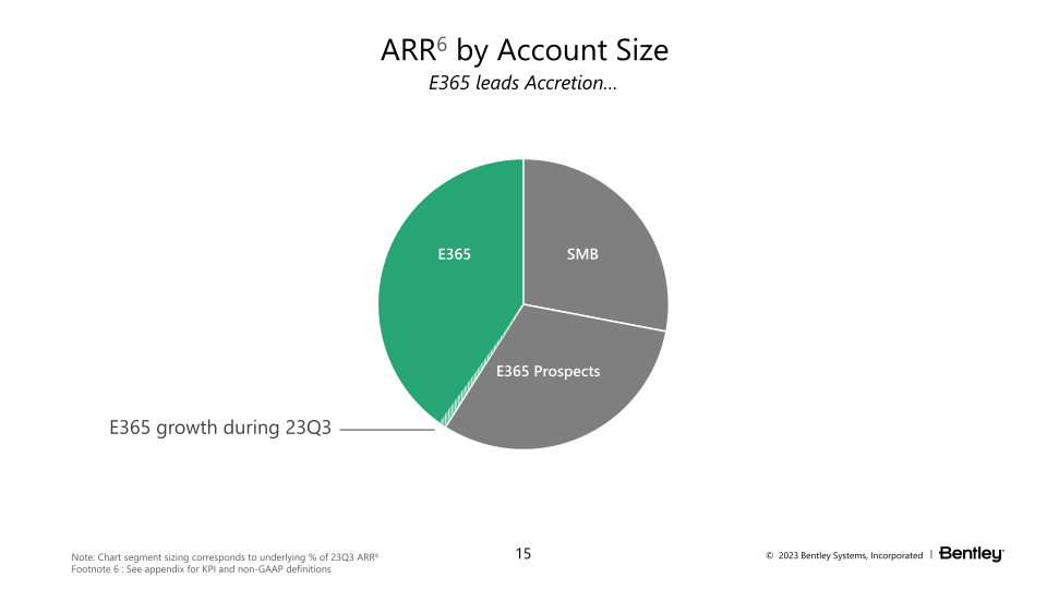 23Q3 Operating Results slide image #16