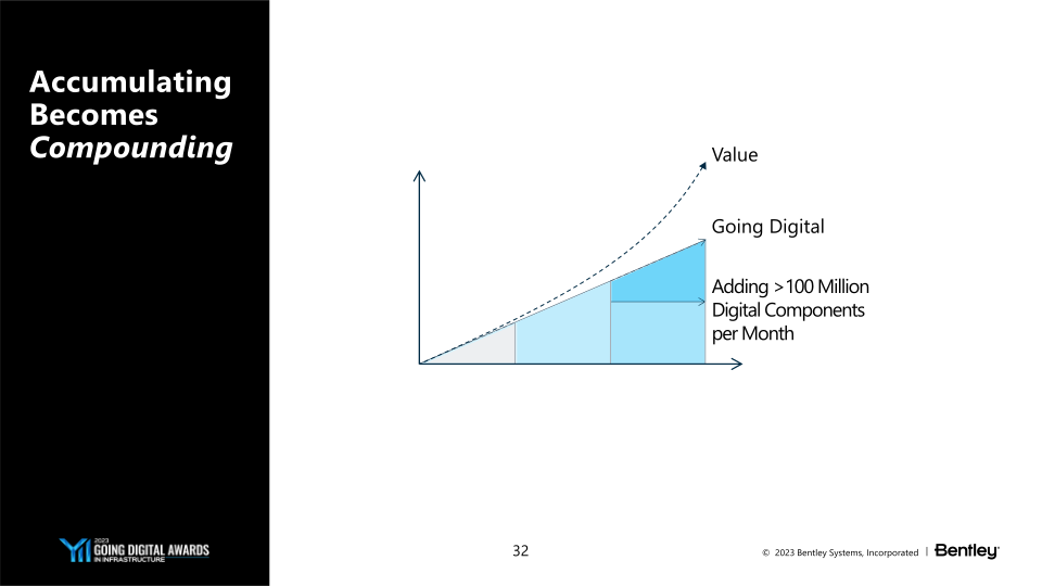 23Q3 Operating Results slide image #33