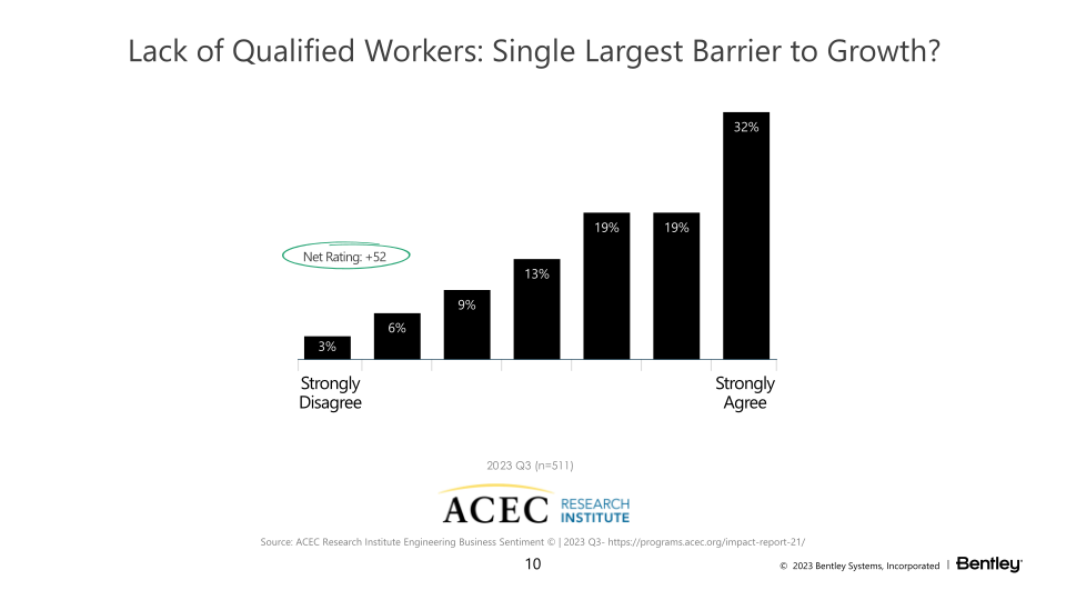 23Q3 Operating Results slide image #11