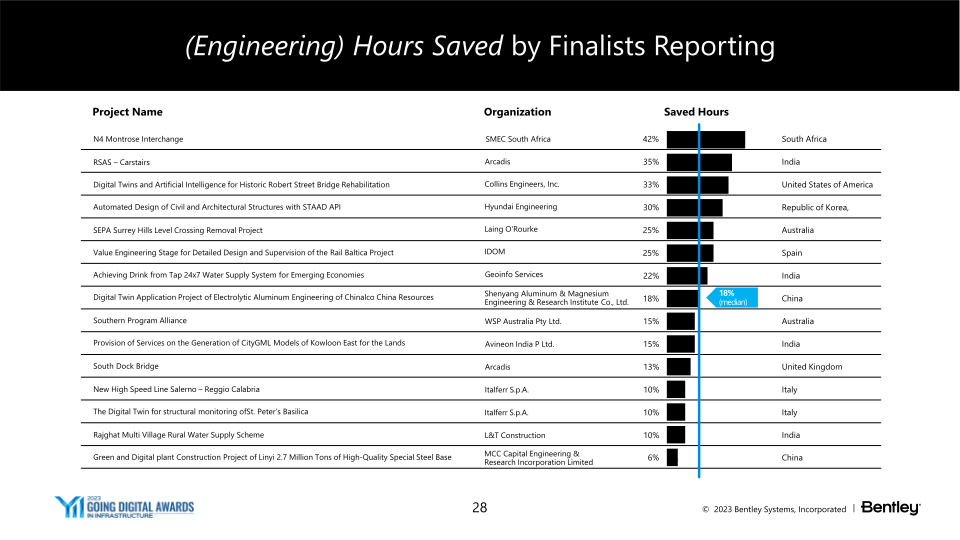 23Q3 Operating Results slide image #29