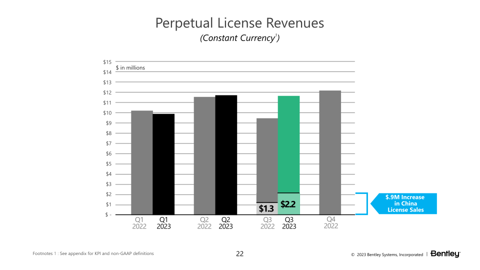 23Q3 Operating Results slide image #23