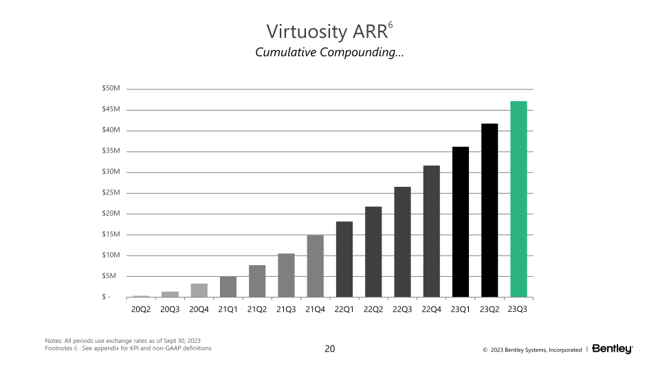 23Q3 Operating Results slide image #21