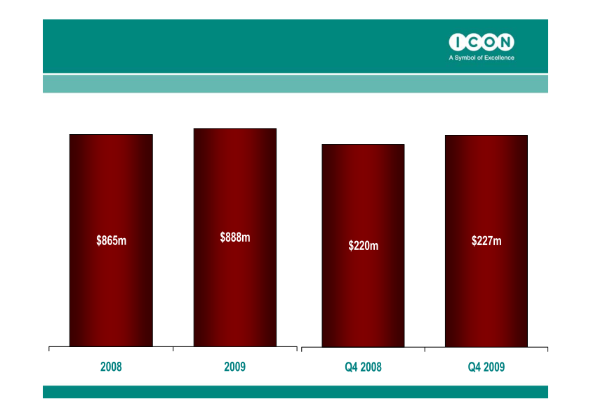 ICON Quarter 4, 2009 Results ended December 31, 2009 slide image #4