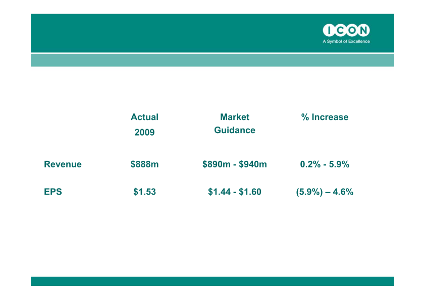 ICON Quarter 4, 2009 Results ended December 31, 2009 slide image #12