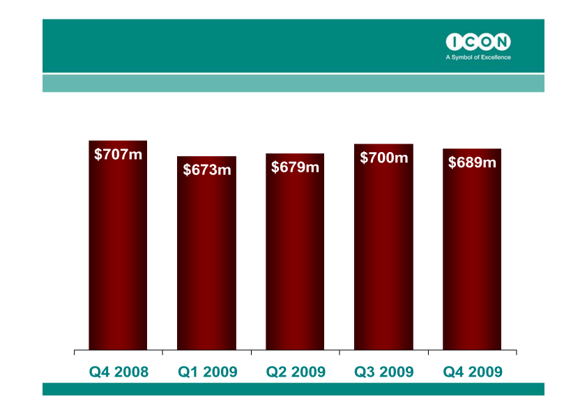 ICON Quarter 4, 2009 Results ended December 31, 2009 slide image #11