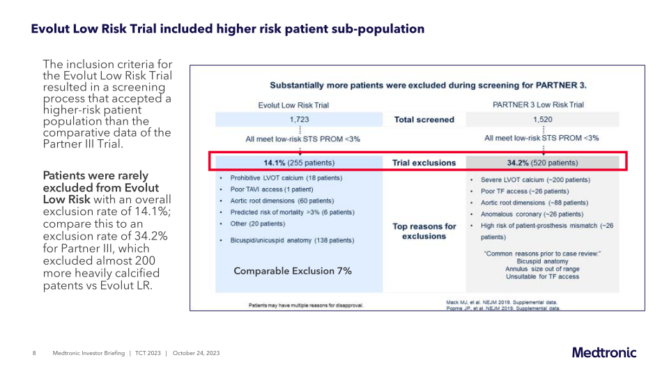 Medtronic Investor Briefing | Tct23 slide image #9