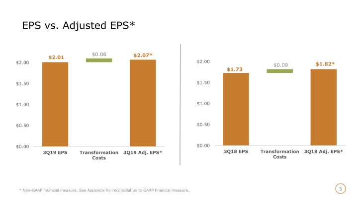 3Q19 Earnings Announcement slide image #6