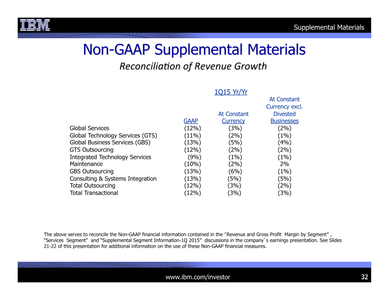 IBM 1Q 2015 Earnings Presentation slide image