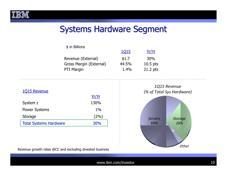 IBM 1Q 2015 Earnings Presentation slide image #11