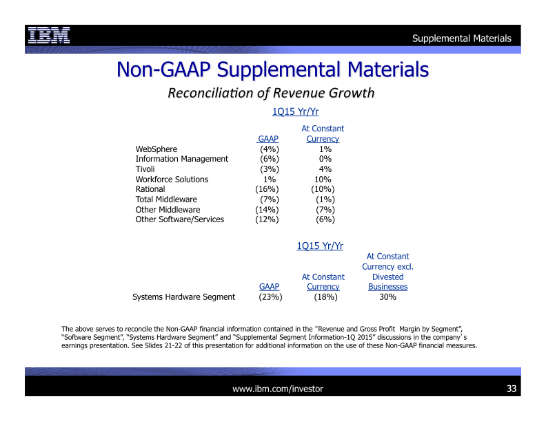 IBM 1Q 2015 Earnings Presentation slide image #34