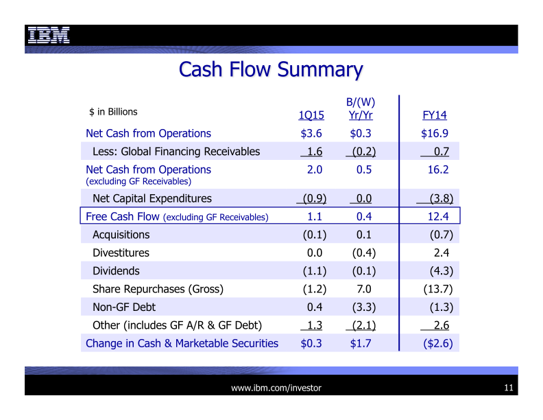 IBM 1Q 2015 Earnings Presentation slide image #12