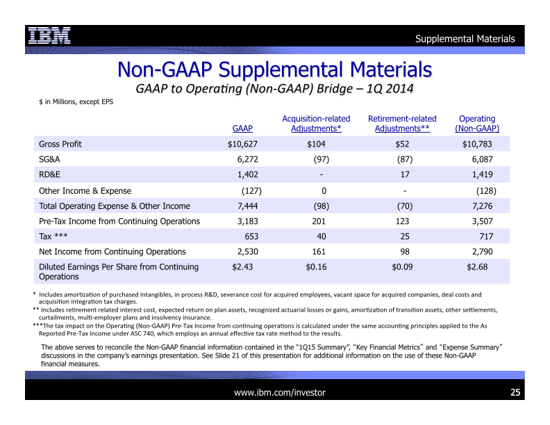 IBM 1Q 2015 Earnings Presentation slide image #26