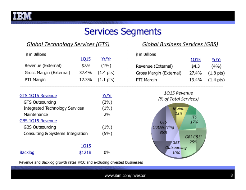 IBM 1Q 2015 Earnings Presentation slide image #9