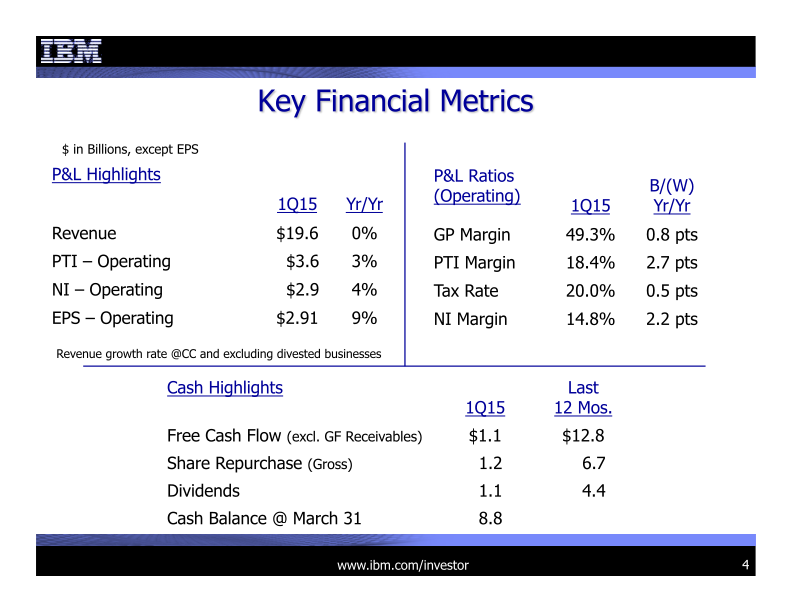 IBM 1Q 2015 Earnings Presentation slide image #5