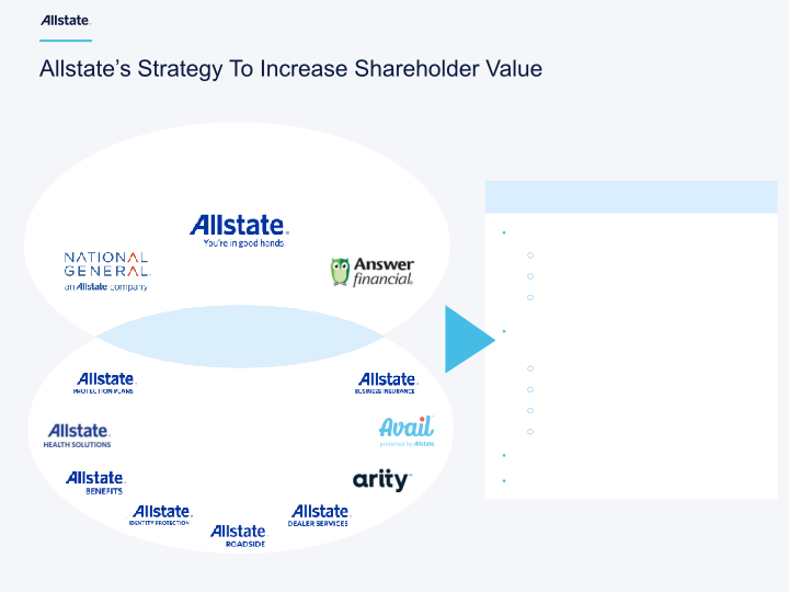 The Allstate Corporation First Quarter 2023 Earnings Presentation slide image #4