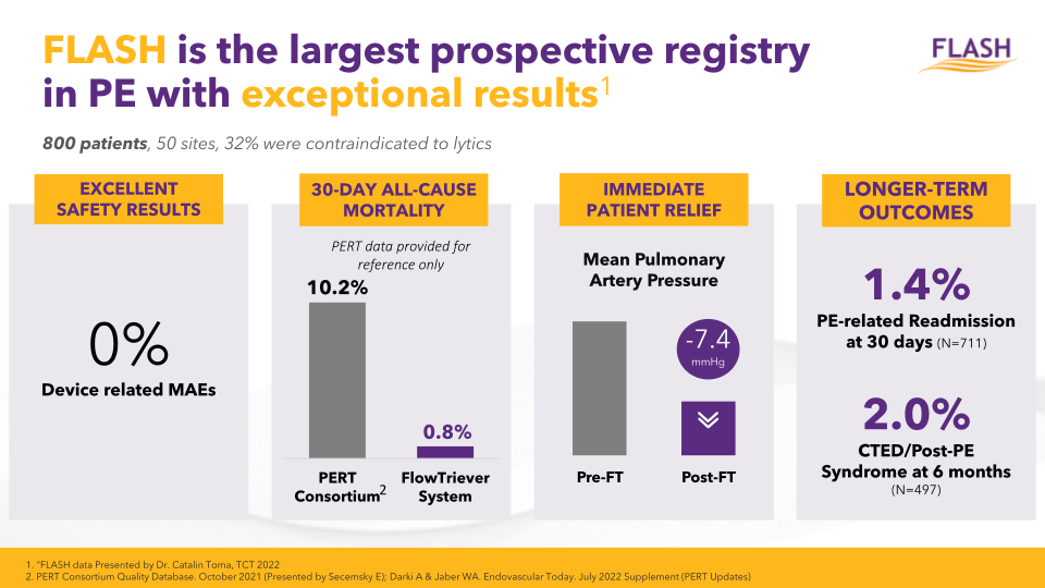 Inari Medical Investor Update slide image #21