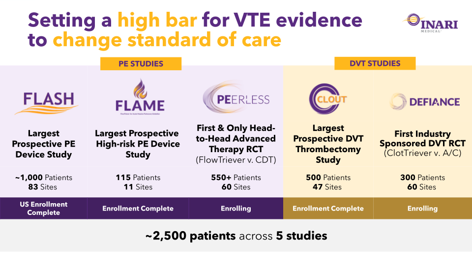 Inari Medical Investor Update slide image #32