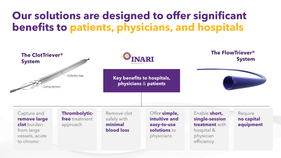 Inari Medical Investor Update slide image #14