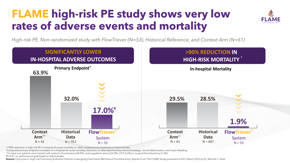 Inari Medical Investor Update slide image #22