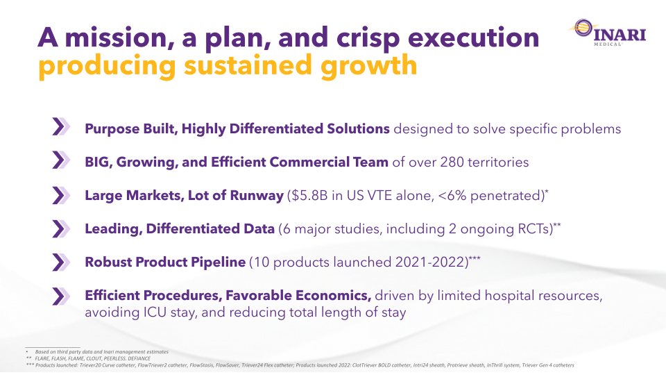 Inari Medical Investor Update slide image #5