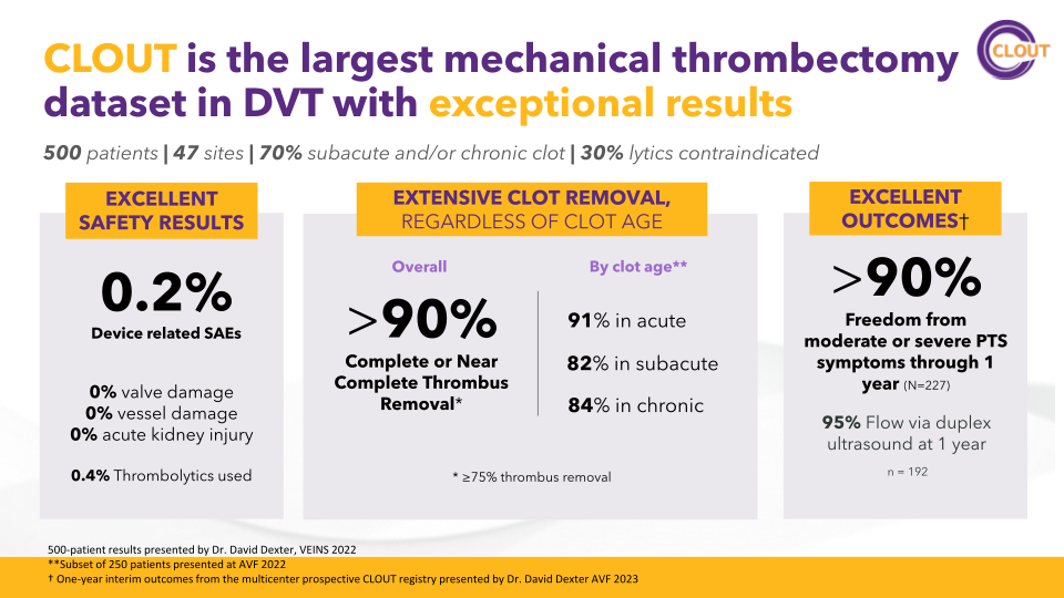 Inari Medical Investor Update slide image #30