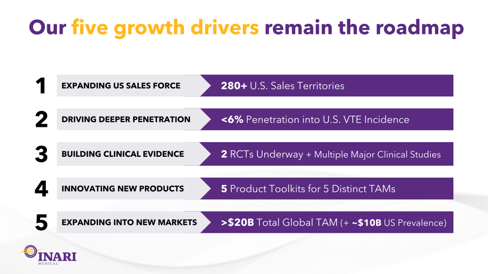 Inari Medical Investor Update slide image #7