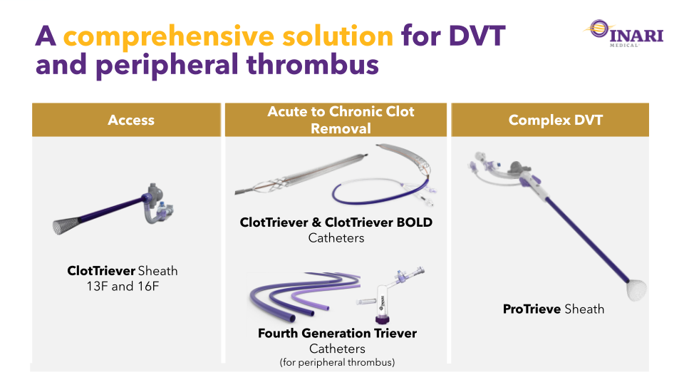 Inari Medical Investor Update slide image #29